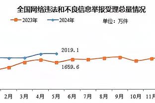 拜仁官方：乌尔赖希右脚脚踝受伤，将无缘客战曼联的比赛